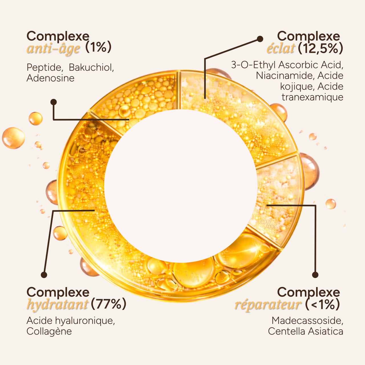 Ingrédients du Vitamin C Eye patch